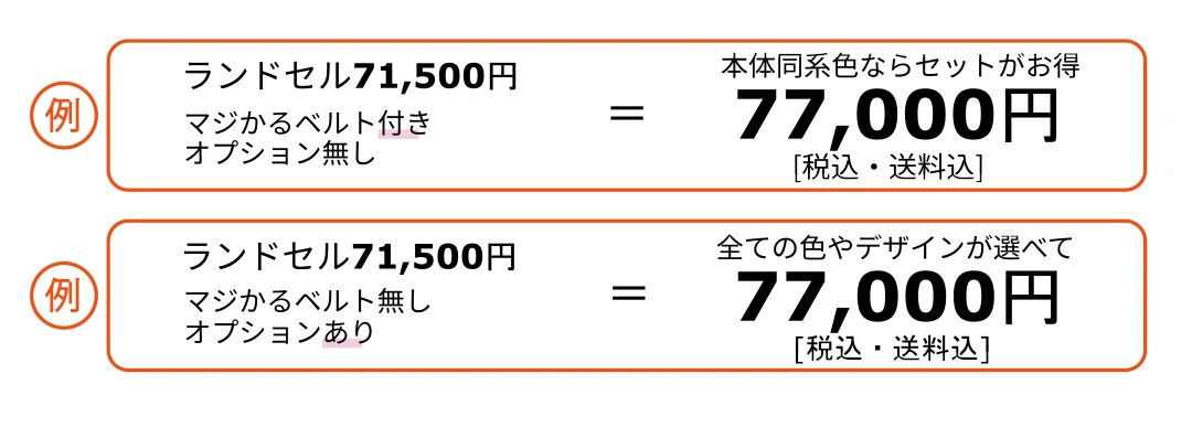 早割キャンペーンの価格例