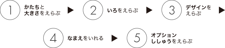 人気のオーダーメード ラントドセルの販売 ララちゃんランドセル ララちゃんランドセル
