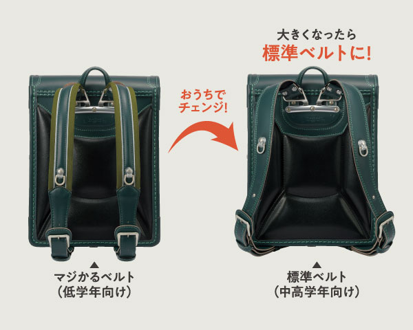 負担軽減の画像
